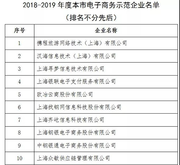 星谷云榮獲上海市2018-2019年度電子商務(wù)示范企業(yè)稱號